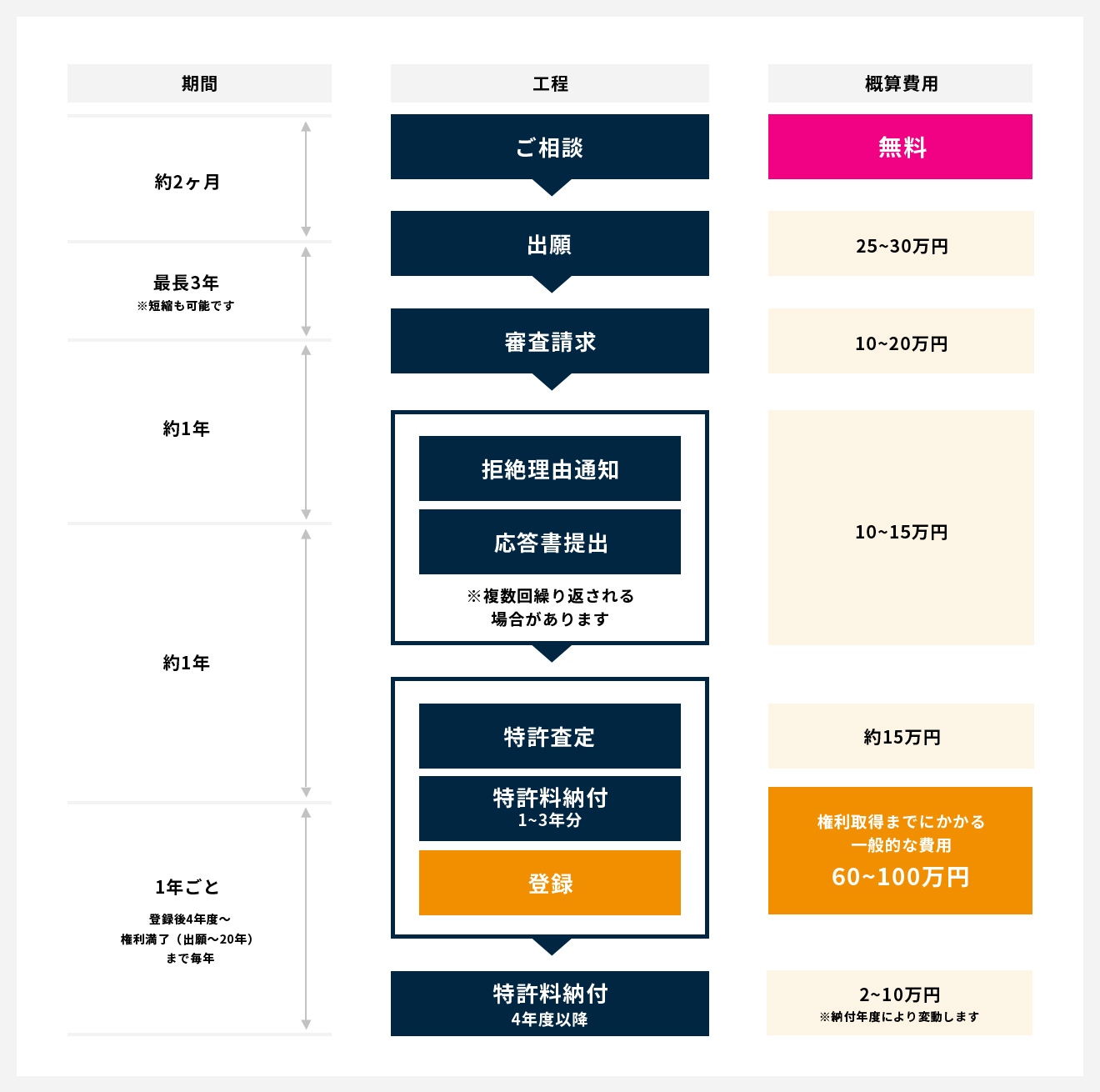 特許出願の流れと費用